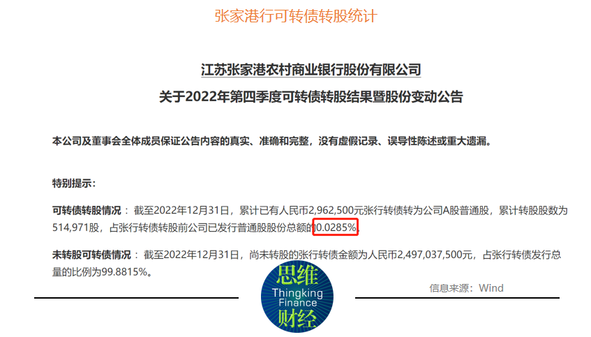  张家港行营收增速放缓至5年来最低背后_思维财经 