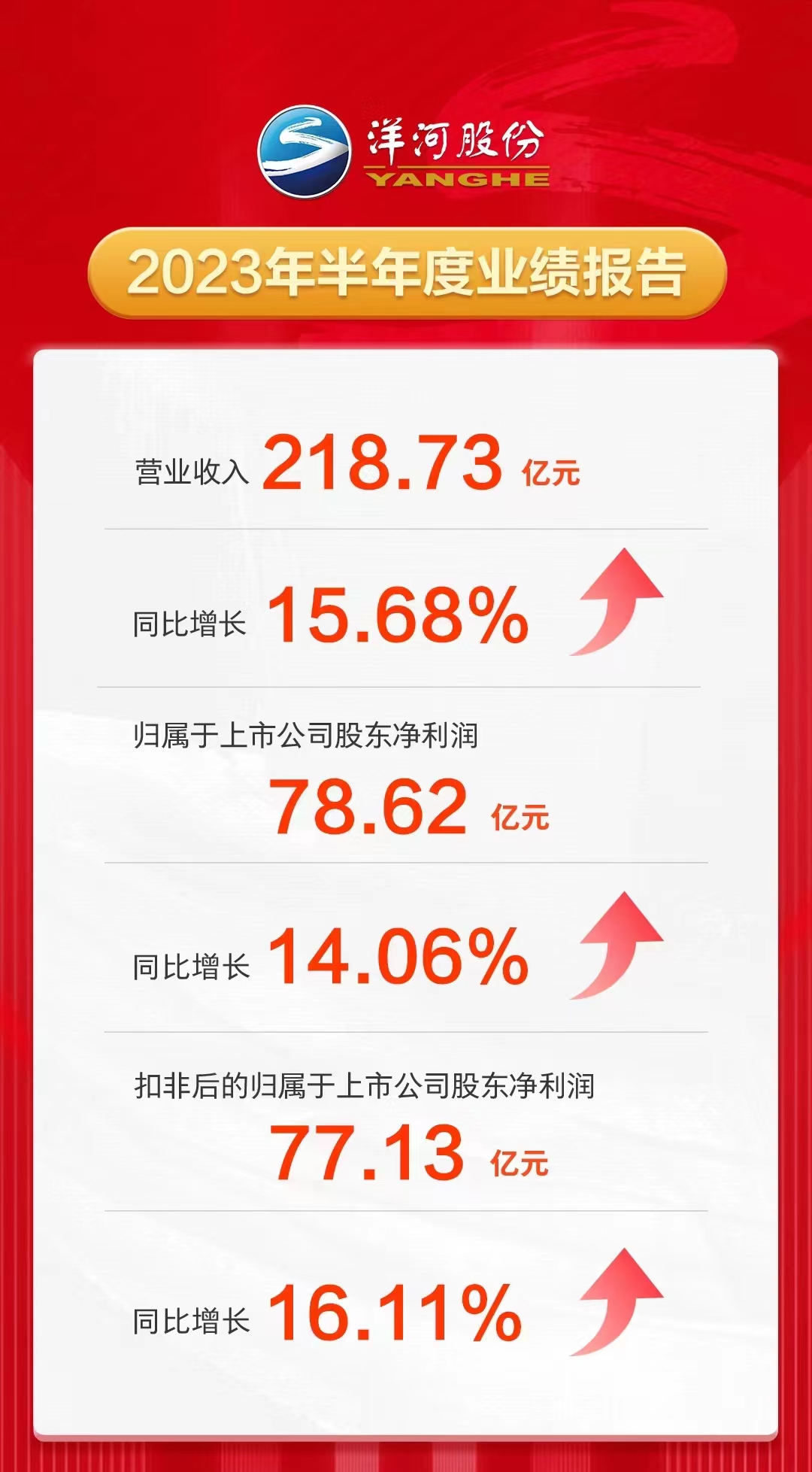 业绩图.jpg