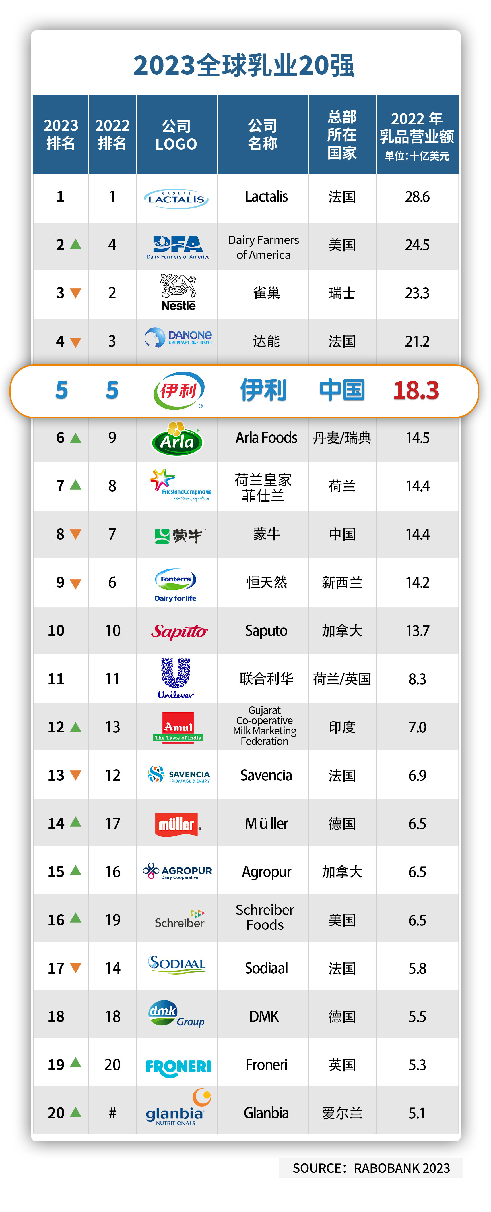 自制榜单20强（2023）.jpg
