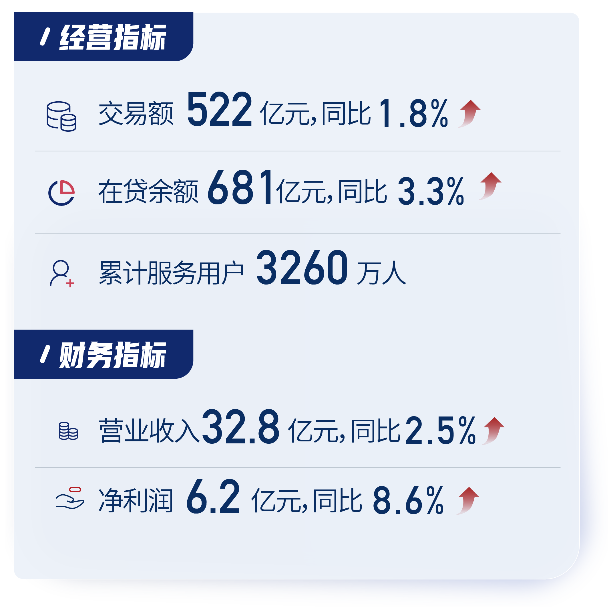 Q3财报公众号 切图_指标.png