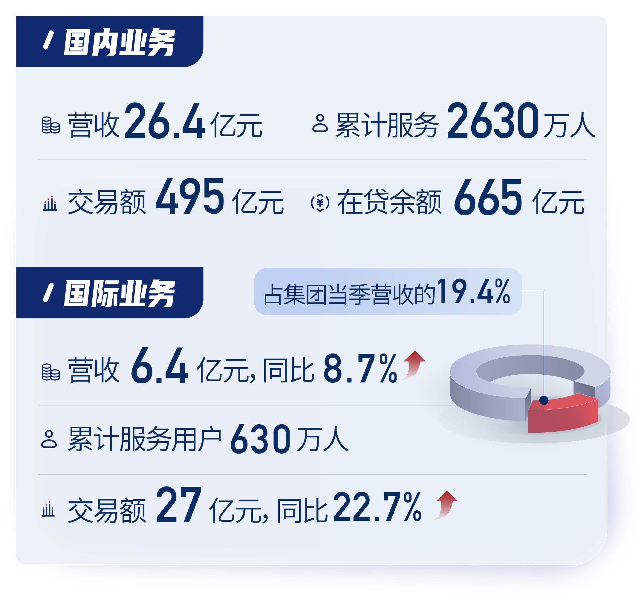 Q3财报公众号 切图_国际.png