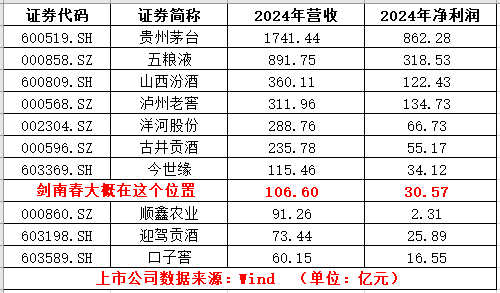 剑南春的行业地位.png