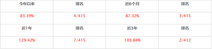 表格.png