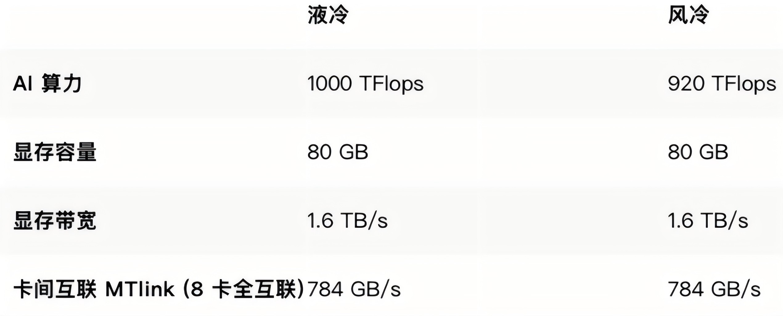 MTT S5000的硬件参数.png