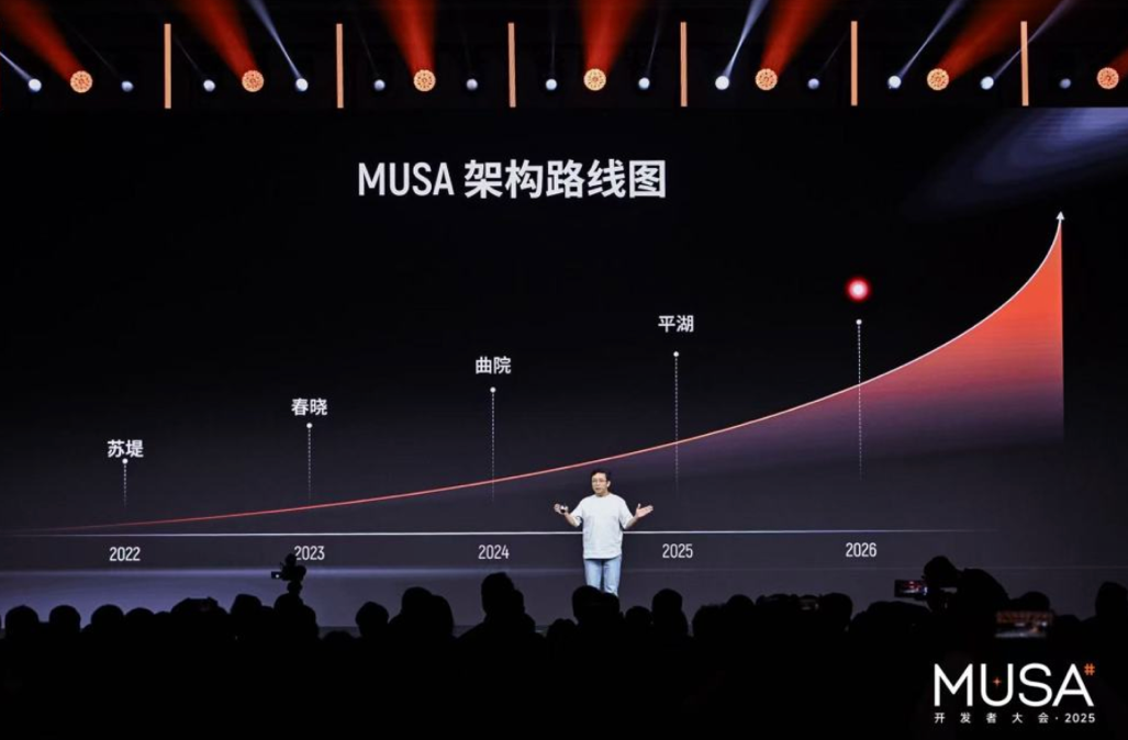 MUSA架构路线图.png