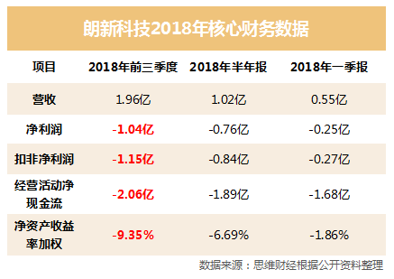 朗新科技.png