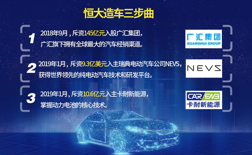 6、入主卡耐新能源打造动力电池“独角兽”  恒大造车闭环成形.png