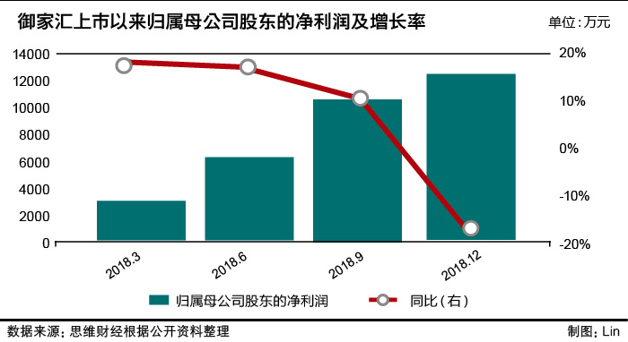 25、市值缩水净利润下滑 淘品牌御家汇陷入“周年危机”.jpeg