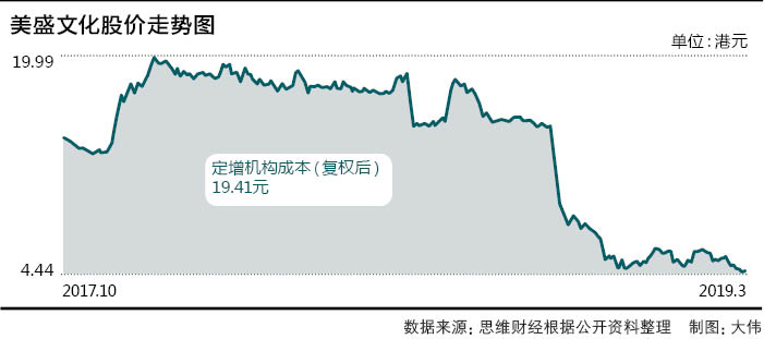 24、游刃于制度漏洞的美盛文化 曾怼深交所关注函1.jpeg