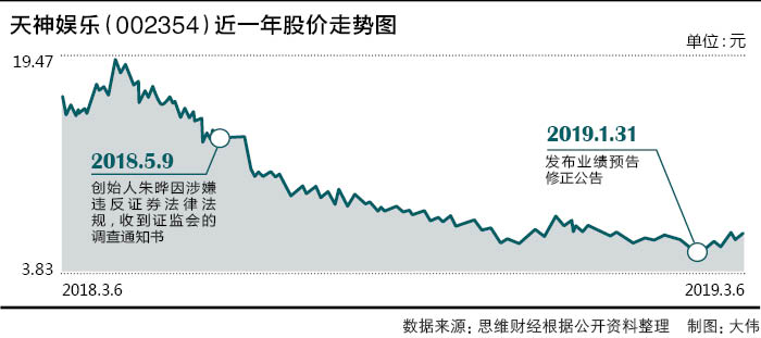 20、豪掷重金贴脸股神的天神娱乐.jpg